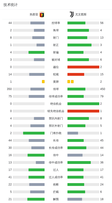 尤文1-0客胜热那亚,科斯蒂奇送助攻,弗拉霍维奇头球制胜
